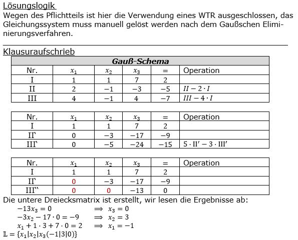 Lösung zur Abiturmusteraufgabe allg. bildendes Gymnasium Pflichtteilaufgaben ab 2019 'Analytische Geometrie' M01/© by www.fit-in-mathe-online.de