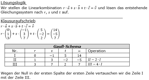 Lösung zur Abiturmusteraufgabe allg. bildendes Gymnasium Pflichtteilaufgaben ab 2019 'Analytische Geometrie' M02 Bild 1/© by www.fit-in-mathe-online.de