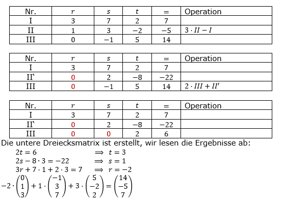 Lösung zur Abiturmusteraufgabe allg. bildendes Gymnasium Pflichtteilaufgaben ab 2019 'Analytische Geometrie' M02 bild 2/© by www.fit-in-mathe-online.de