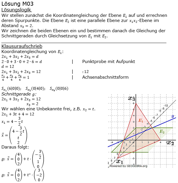 Lösung zur Abiturmusteraufgabe allg. bildendes Gymnasium Pflichtteilaufgaben ab 2019 'Analytische Geometrie' M03 Bild 1/© by www.fit-in-mathe-online.de