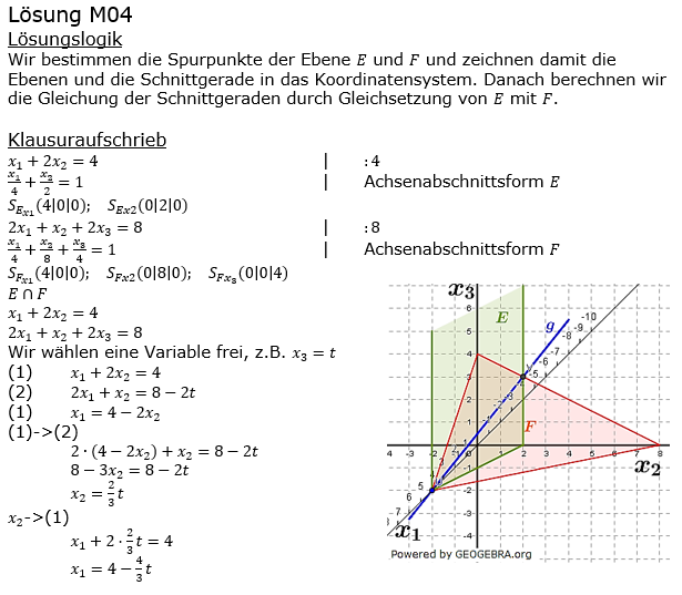 Lösung zur Abiturmusteraufgabe allg. bildendes Gymnasium Pflichtteilaufgaben ab 2019 'Analytische Geometrie' M04 Bild 1/© by www.fit-in-mathe-online.de