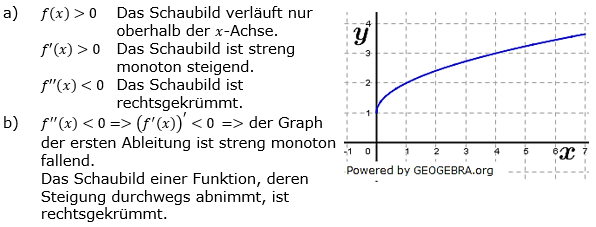 Lösung zur Abiturmusteraufgabe allg. bildendes Gymnasium Pflichtteilaufgaben ab 2019 'Beschreiben - Verstehen - Begründen' M04/© by www.fit-in-mathe-online.de