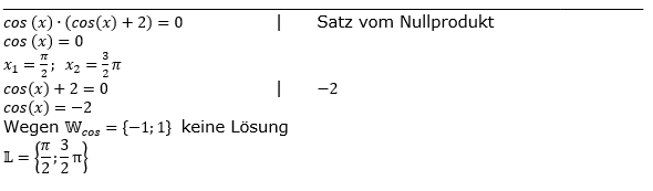 Lösung zur Abituraufgabe allg. bildendes Gymnasium Pflichtteilaufgaben 'Gleichungen' 2019 Bild 1/© by www.fit-in-mathe-online.de