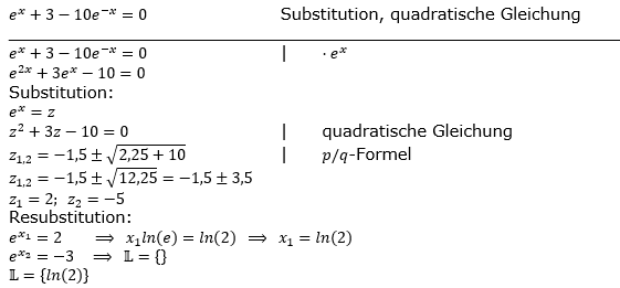Lösung zur Abiturmusteraufgabe allg. bildendes Gymnasium Pflichtteilaufgaben ab 2019'Ableitungen' M03/© by www.fit-in-mathe-online.de