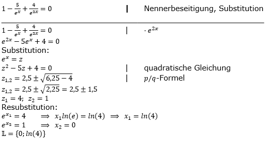 Lösung zur Abiturmusteraufgabe allg. bildendes Gymnasium Pflichtteilaufgaben ab 2019'Ableitungen' M07/© by www.fit-in-mathe-online.de