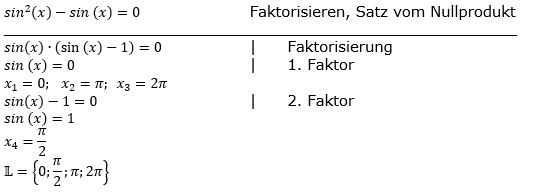 Lösung zur Abiturmusteraufgabe allg. bildendes Gymnasium Pflichtteilaufgaben ab 2019'Ableitungen' M10/© by www.fit-in-mathe-online.de