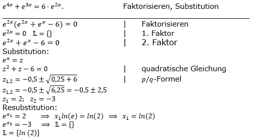 Lösung zur Abiturmusteraufgabe allg. bildendes Gymnasium Pflichtteilaufgaben ab 2019'Ableitungen' M11/© by www.fit-in-mathe-online.de
