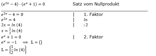 Lösung zur Abiturmusteraufgabe allg. bildendes Gymnasium Pflichtteilaufgaben ab 2019'Ableitungen' M12/© by www.fit-in-mathe-online.de
