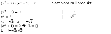 Lösung zur Abiturmusteraufgabe allg. bildendes Gymnasium Pflichtteilaufgaben ab 2019' Ableitungen' M13/© by www.fit-in-mathe-online.de