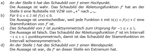 Lösung zur Abiturmusteraufgabe allg. bildendes Gymnasium Pflichtteilaufgaben ab 2019 'Grafisches Differenzieren und Inergrieren' M01/© by www.fit-in-mathe-online.de