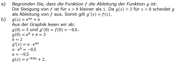 Lösung zur Abiturmusteraufgabe allg. bildendes Gymnasium Pflichtteilaufgaben ab 2019 'Grafisches Differenzieren und Inergrieren' M04/© by www.fit-in-mathe-online.de