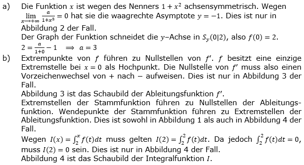 Lösung zur Abiturmusteraufgabe allg. bildendes Gymnasium Pflichtteilaufgaben ab 2019 'Grafisches Differenzieren und Inergrieren' M05/© by www.fit-in-mathe-online.de