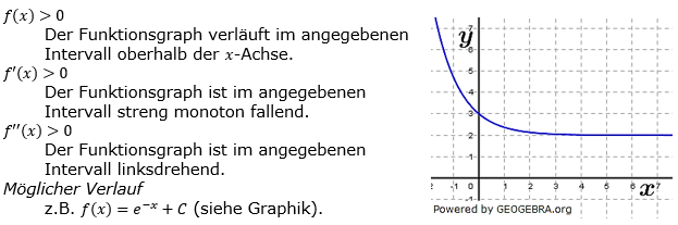 Lösung zur Abiturmusteraufgabe allg. bildendes Gymnasium Pflichtteilaufgaben ab 2019 'Grafisches Differenzieren und Inergrieren' M06/© by www.fit-in-mathe-online.de