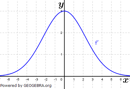Die Abbildung zeigt das Schaubild der Ableitungsfunktion f' einer Funktion f. Welche der folgenden Aussagen über die Funktion f wahr, falsch oder unentscheidbar? (Abitur-Musteraufgabe M07 grafisches Differenzieren / Integrieren Pflichtteil ab 2019/© by www.fit-in-mathe-online.de)