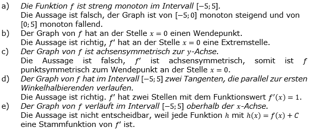 Lösung zur Abiturmusteraufgabe allg. bildendes Gymnasium Pflichtteilaufgaben ab 2019 'Grafisches Differenzieren und Inergrieren' M07/© by www.fit-in-mathe-online.de