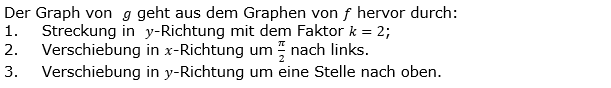Lösung zur Abiturmusteraufgabe allg. bildendes Gymnasium Pflichtteilaufgaben ab 2019 'Grafisches Differenzieren und Inergrieren' M08© by www.fit-in-mathe-online.de