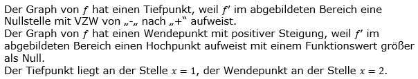 Lösung zur Abiturmusteraufgabe allg. bildendes Gymnasium Pflichtteilaufgaben ab 2019 'Grafisches Differenzieren und Inergrieren' M10© by www.fit-in-mathe-online.de