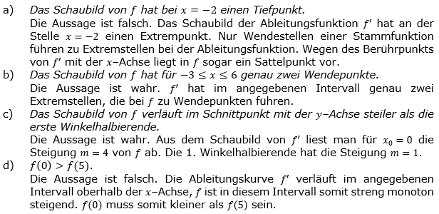 Lösung zur Abiturmusteraufgabe allg. bildendes Gymnasium Pflichtteilaufgaben ab 2019 'Grafisches Differenzieren und Inergrieren' M11© by www.fit-in-mathe-online.de
