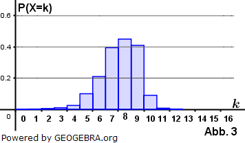Die Zufallsvariable X zählt die Anzahl der gezogenen roten Kugeln. (Graphik zur Abituraufgabe allg. bildendes Gymnasium Pflichtteilaufgaben 'Stochastik' 2019 Nachtermin Bild 3/© by www.fit-in-mathe-online.de)