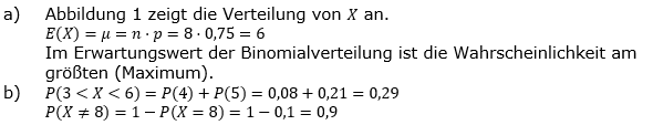 Lösung zur Abiturmusteraufgabe allg. bildendes Gymnasium Pflichtteilaufgaben ab 2019 'Stochastik' M06/© by www.fit-in-mathe-online.de
