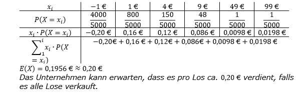 Lösung zur Abiturmusteraufgabe allg. bildendes Gymnasium Pflichtteilaufgaben ab 2019 'Stochastik' M09/© by www.fit-in-mathe-online.de