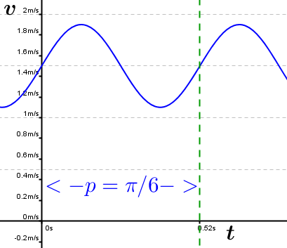 Abitur allg. bildendes Gymnasium Wahlteil Analysis 2004-12 Lösungsgraphik/© by www.fit-in-mathe-online.de
