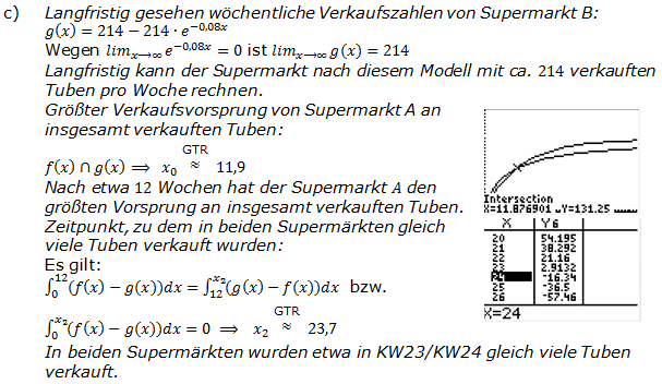 Abitur allg. bildendes Gymnasium Wahlteil Analysis 2005-11 Lösung Bild 2/© by www.fit-in-mathe-online.de