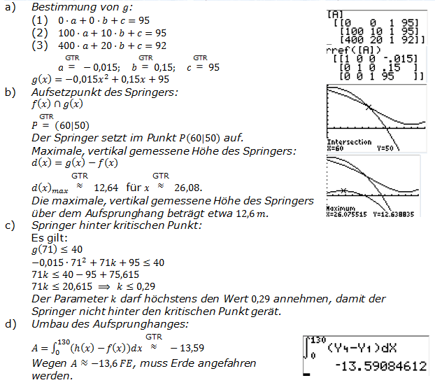 Abitur allg. bildendes Gymnasium Wahlteil Analysis 2006-11 Lösung Bild 1/© by www.fit-in-mathe-online.de