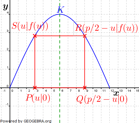 Abitur allg. bildendes Gymnasium Wahlteil Analysis 2006-12 Lösungs-Graphik 2/© by www.fit-in-mathe-online.de