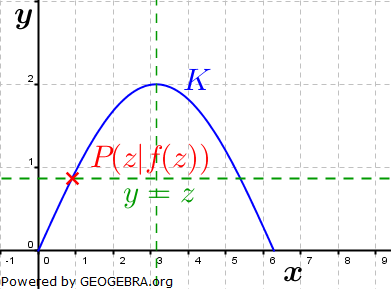 Abitur allg. bildendes Gymnasium Wahlteil Analysis 2006-21 Lösungs-Graphik/© by www.fit-in-mathe-online.de