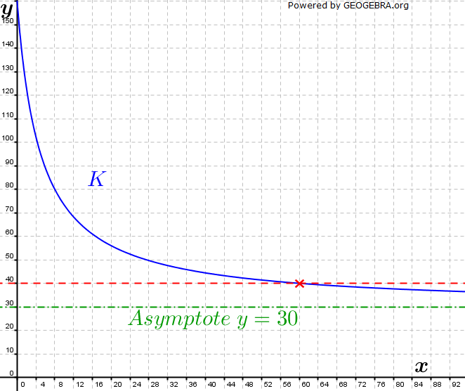 Abitur allg. bildendes Gymnasium Wahlteil Analysis 2007-11 Lösungs-Gaphik/© by www.fit-in-mathe-online.de