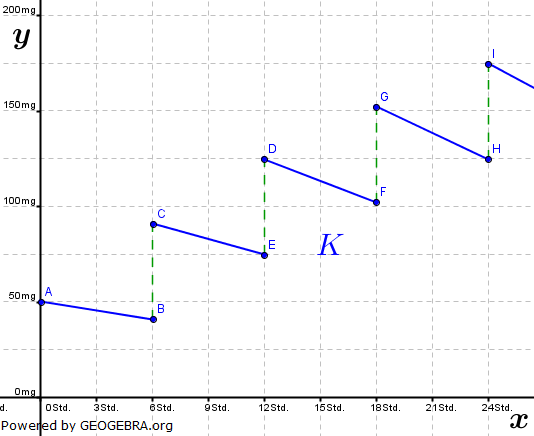 Abitur allg. bildendes Gymnasium Wahlteil Analysis 2007-11c Lösungs-Graphik/© by www.fit-in-mathe-online.de
