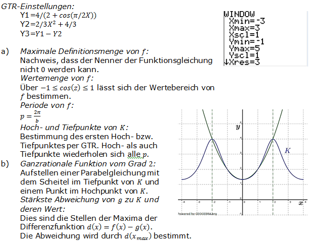 Abitur allg. bildendes Gymnasium Wahlteil Analysis 2007-21 Logik Bild 1/© by www.fit-in-mathe-online.de