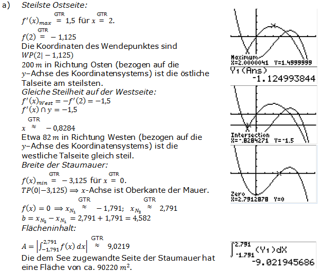 Abitur allg. bildendes Gymnasium Wahlteil Analysis 2008-11 Lösung Bild 1/© by www.fit-in-mathe-online.de