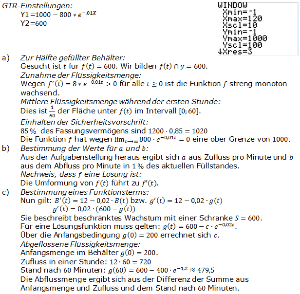 Abitur allg. bildendes Gymnasium Wahlteil Analysis 2008-22 Logik Bild 1/© by www.fit-in-mathe-online.de