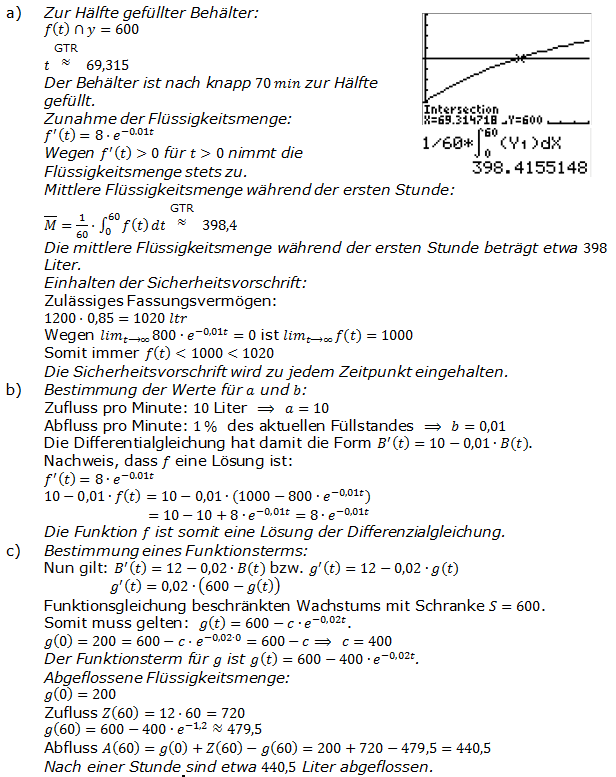 Abitur allg. bildendes Gymnasium Wahlteil Analysis 2008-22 Lösung Bild 1/© by www.fit-in-mathe-online.de