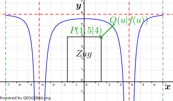 Abitur allg. bildendes Gymnasium Wahlteil Analysis 2009-11 Lösungs-Graphik/© by www.fit-in-mathe-online.de
