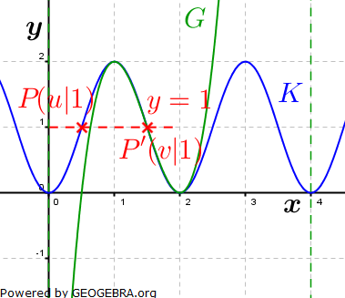 Abitur allg. bildendes Gymnasium Wahlteil Analysis 2009-13 Lösungs-Graphik/© by www.fit-in-mathe-online.de
