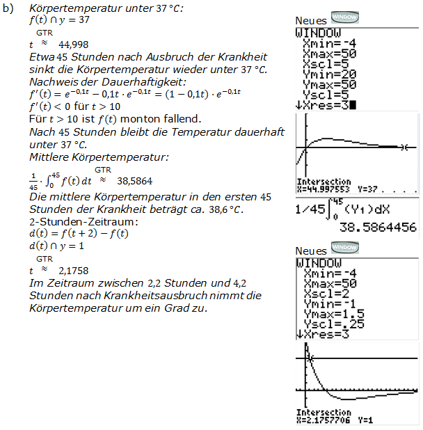 Abitur allg. bildendes Gymnasium Wahlteil Analysis 2009-22 Lösung Bild 2/© by www.fit-in-mathe-online.de