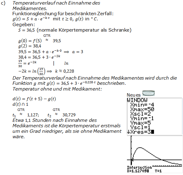 Abitur allg. bildendes Gymnasium Wahlteil Analysis 2009-22 Lösung Bild 3/© by www.fit-in-mathe-online.de