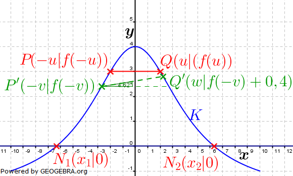 Abitur allg. bildendes Gymnasium Wahlteil Analysis 2010-11 Lösungs-Graphik/© by www.fit-in-mathe-online.de