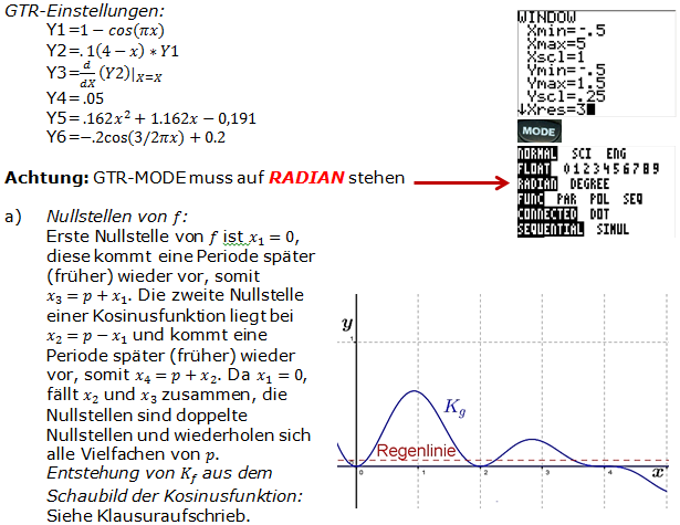 Abitur allg. bildendes Gymnasium Wahlteil Analysis 2010-21 Logik Bild 1/© by www.fit-in-mathe-online.de