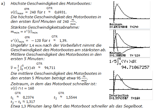 Abitur allg. bildendes Gymnasium Wahlteil Analysis 2010-22 Lösung Bild 1/© by www.fit-in-mathe-online.de