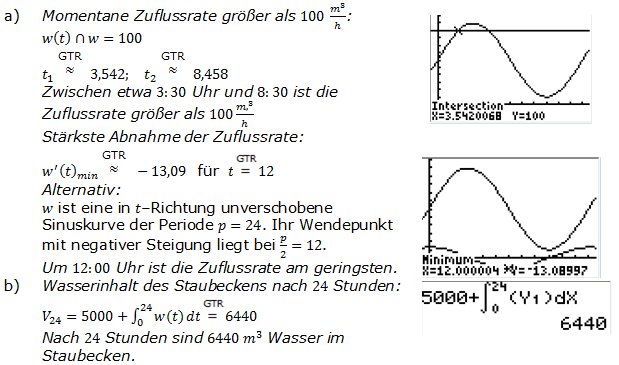 Abitur allg. bildendes Gymnasium Wahlteil Analysis 2011-11 Lösung Bild 1/© by www.fit-in-mathe-online.de