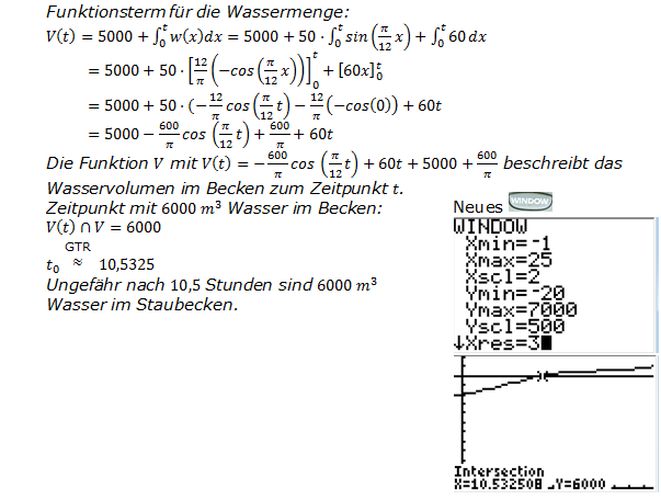 Abitur allg. bildendes Gymnasium Wahlteil Analysis 2011-11 Lösung Bild 2/© by www.fit-in-mathe-online.de