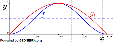 Abitur allg. bildendes Gymnasium Wahlteil Analysis 2012-12 Lösungs-Graphik/© by www.fit-in-mathe-online.de