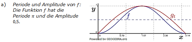 Abitur allg. bildendes Gymnasium Wahlteil Analysis 2012-12 Lösung Bild 1/© by www.fit-in-mathe-online.de