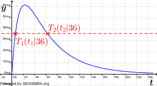Abitur allg. bildendes Gymnasium Wahlteil Analysis 2012-2 Lösungs-Graphik/© by www.fit-in-mathe-online.de