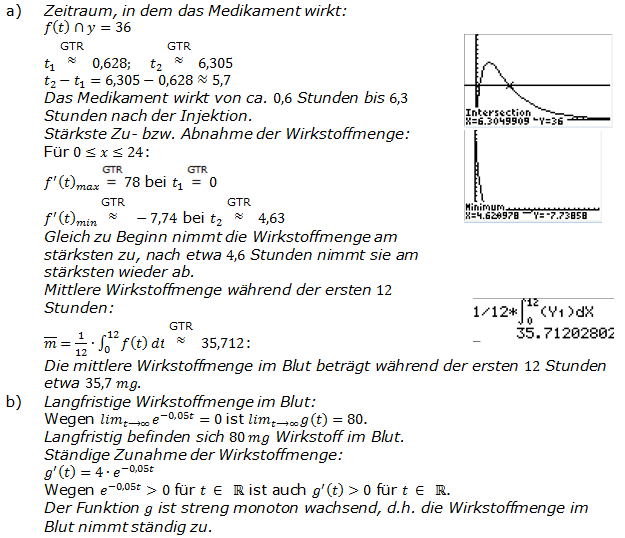 Abitur allg. bildendes Gymnasium Wahlteil Analysis 2012-2 Lösung Bild 1/© by www.fit-in-mathe-online.de