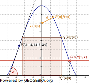 Abitur allg. bildendes Gymnasium Wahlteil Analysis 2013-11 Lösungs-Graphik/© by www.fit-in-mathe-online.de